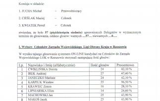 Protokół Komisji Skrutacyjno-Wyborczej dot. wyboru Zarzadu cz.1