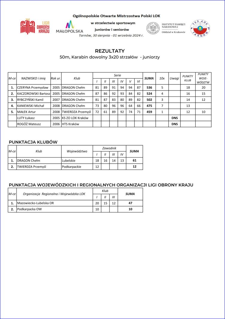 komunikat kraków13
