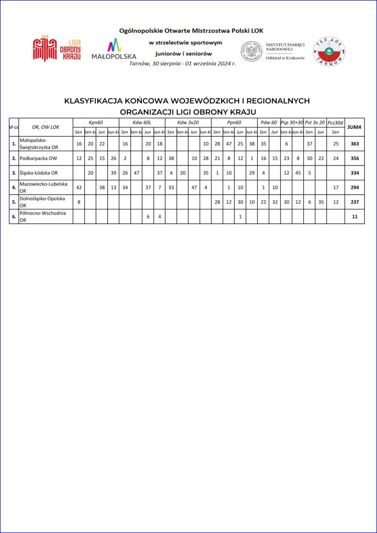 komunikat kraków38