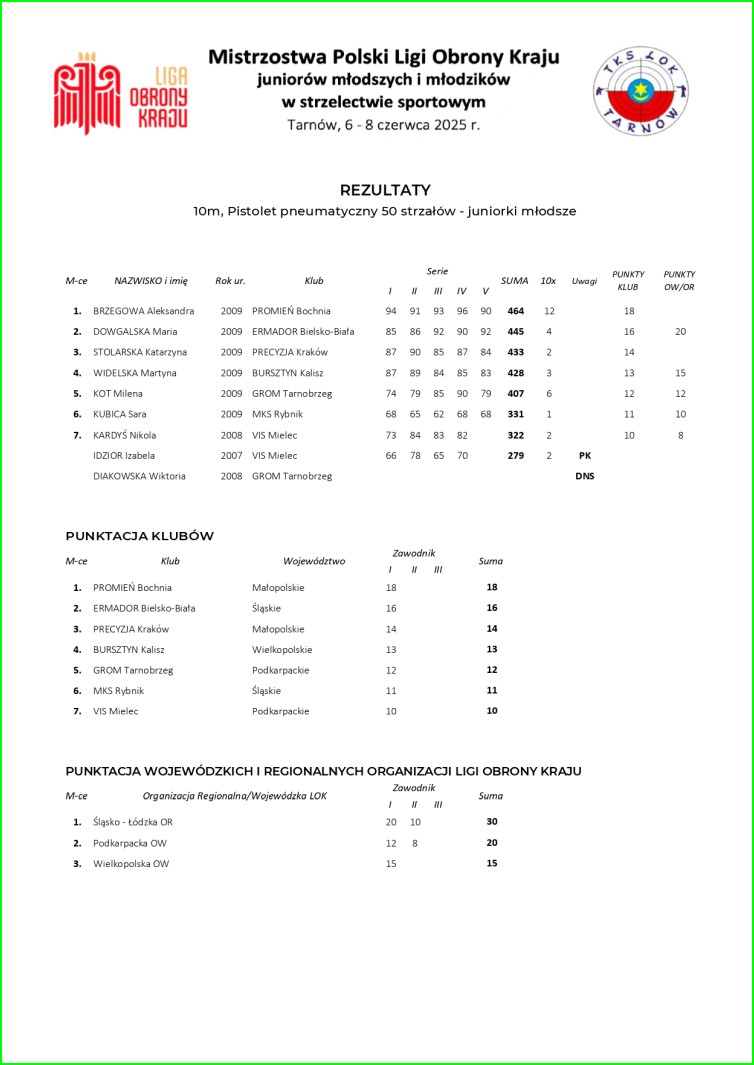 mp_lok_czerwiec_2025_28