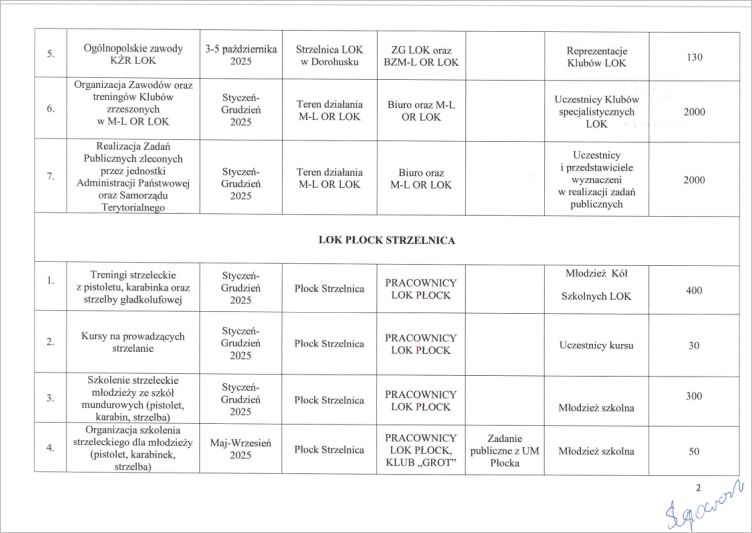 plan ml zw lok 2025 2
