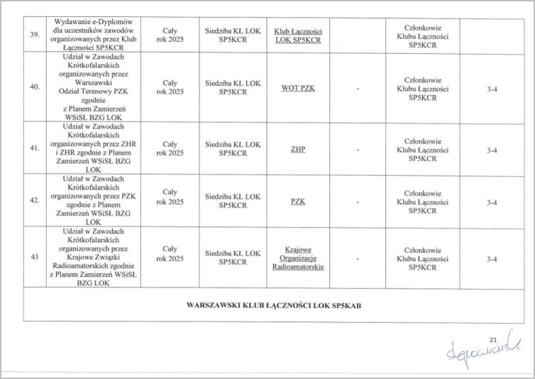 plan ml zw lok 2025 21