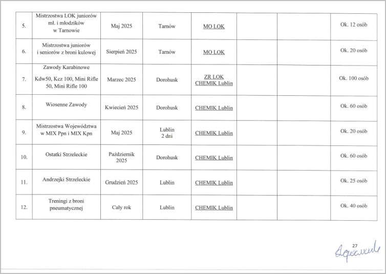 plan ml zw lok 2025 27