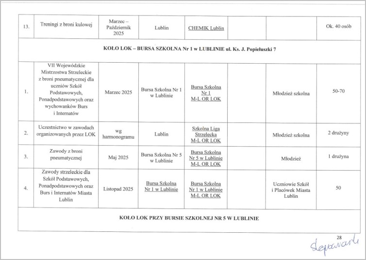 plan ml zw lok 2025 28