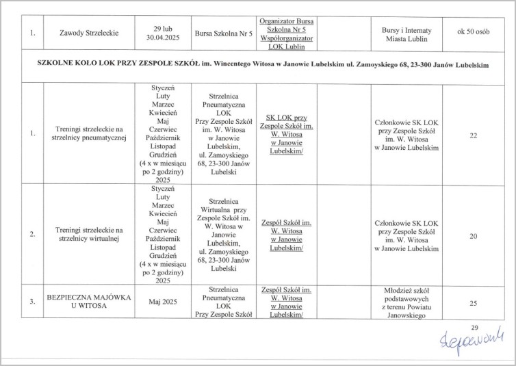 plan ml zw lok 2025 29