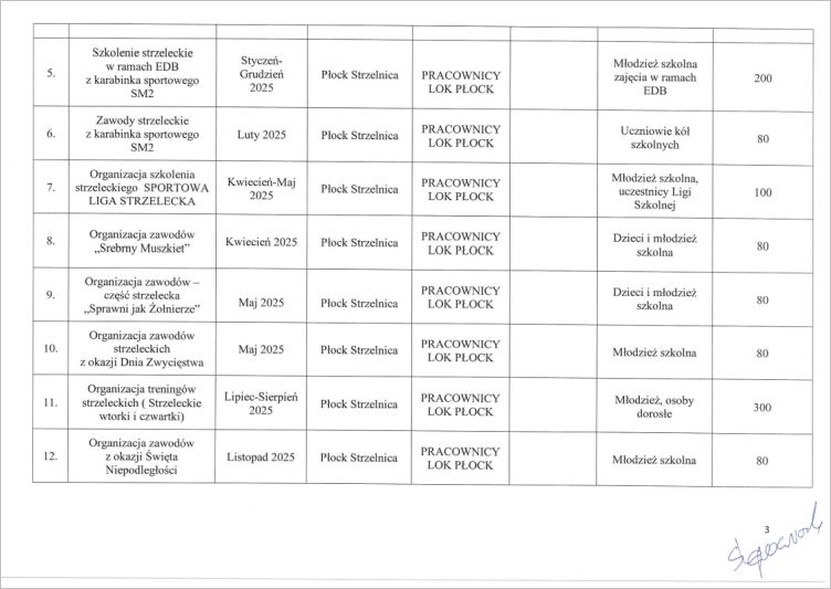 plan ml zw lok 2025 3