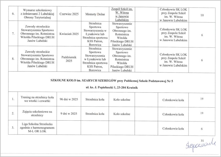 plan ml zw lok 2025 31