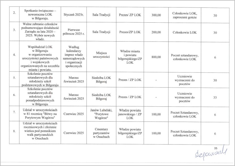 plan ml zw lok 2025 35