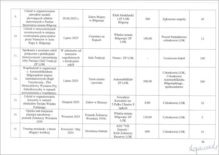 plan ml zw lok 2025 36