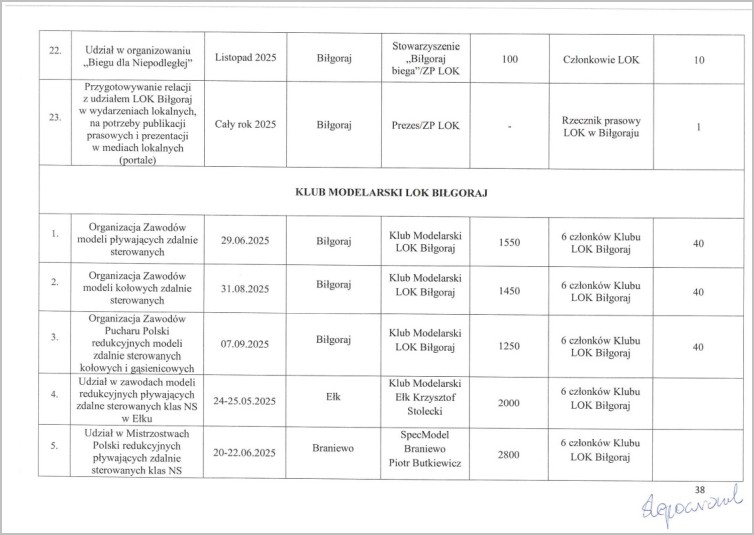 plan ml zw lok 2025 38