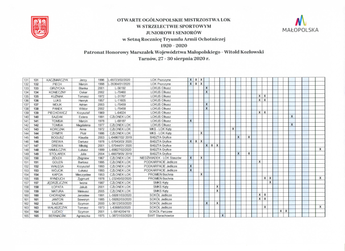 Rezultaty mistrzostw 2020 12w