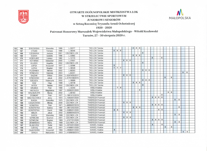 Rezultaty mistrzostw 2020 13w
