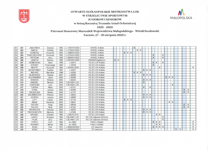 Rezultaty mistrzostw 2020 14w