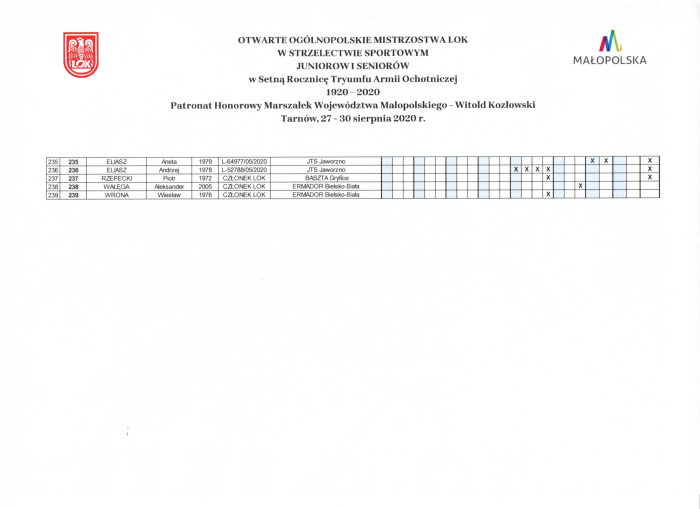 Rezultaty mistrzostw 2020 15w