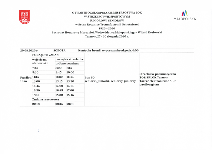 Rezultaty mistrzostw 2020 17w