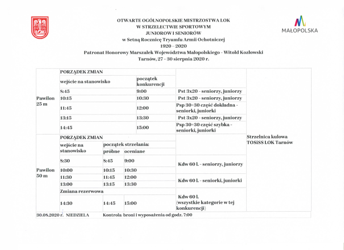 Rezultaty mistrzostw 2020 18w