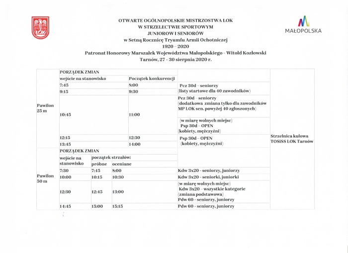 Rezultaty mistrzostw 2020 19w