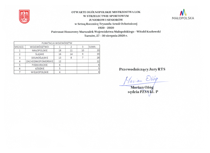 Rezultaty mistrzostw 2020 31w