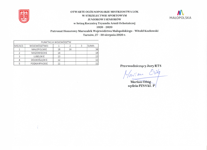 Rezultaty mistrzostw 2020 51w