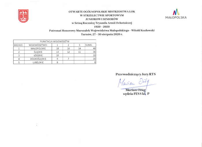 Rezultaty mistrzostw 2020 53w