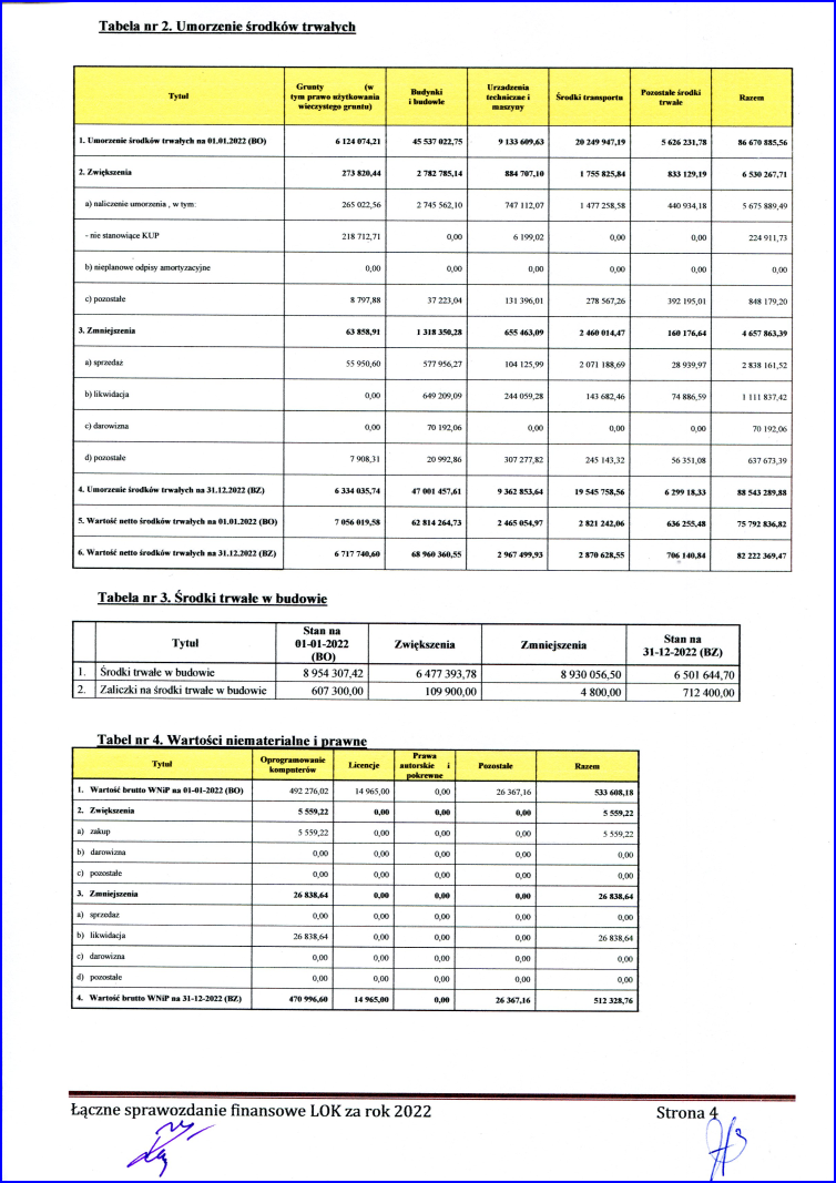 sprawozdanie 2022 9