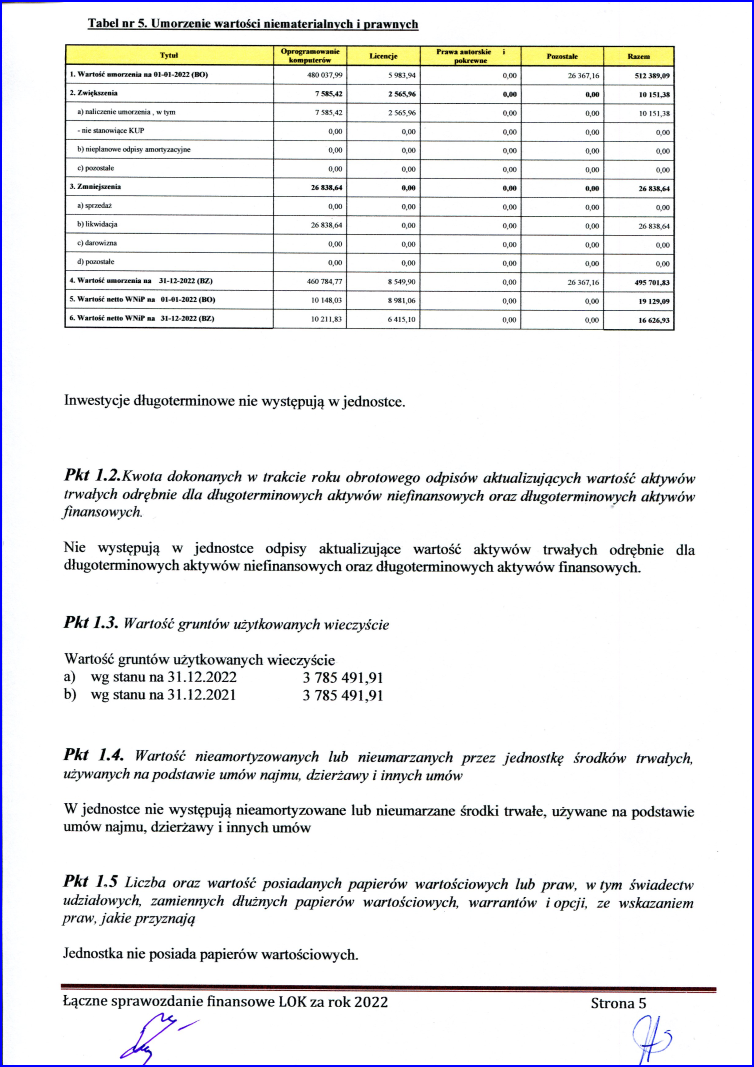 ​  sprawozdanie 2022 10