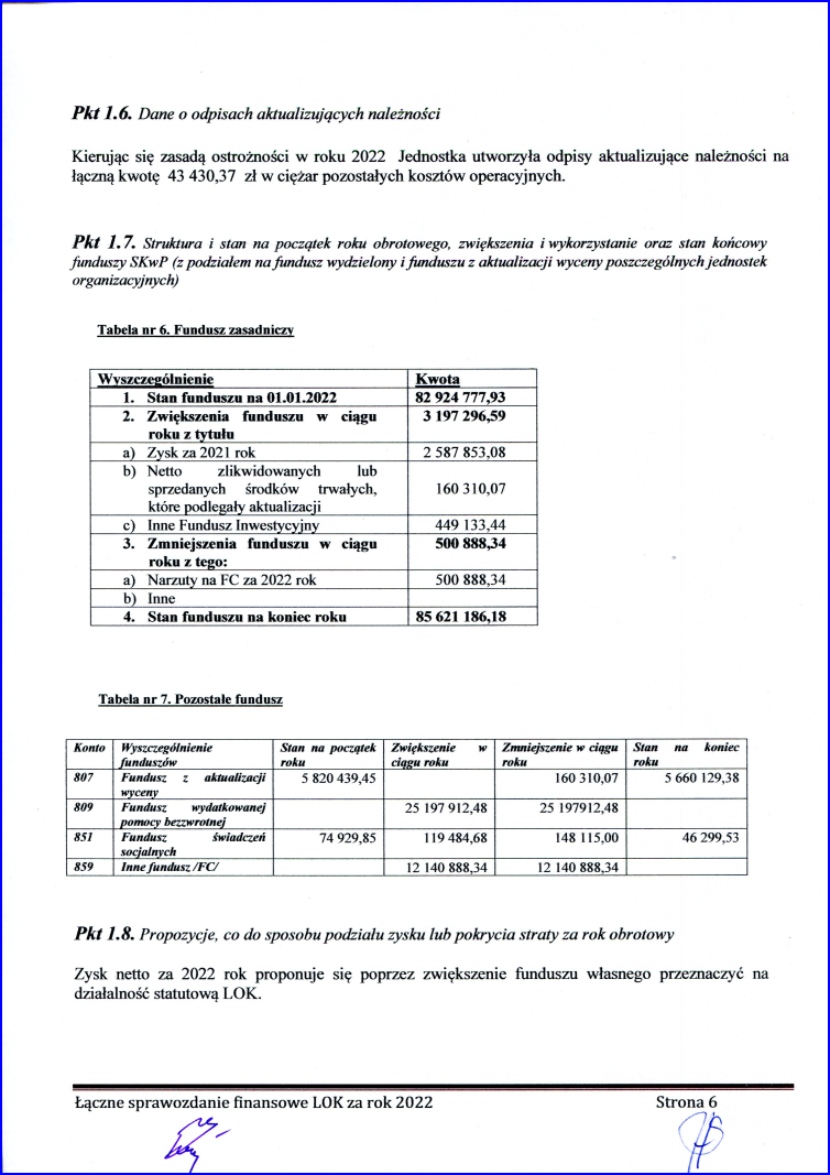 ​  sprawozdanie 2022 11
