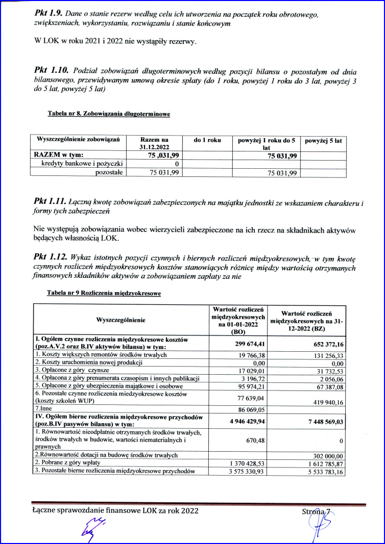 ​  sprawozdanie 2022 12