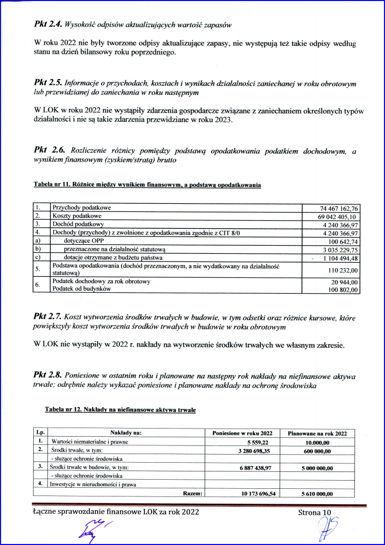 ​  sprawozdanie 2022 15