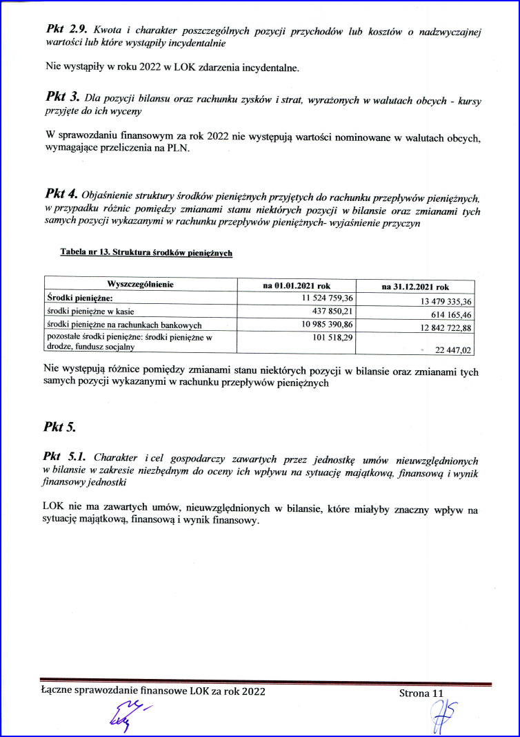 ​  sprawozdanie 2022 16