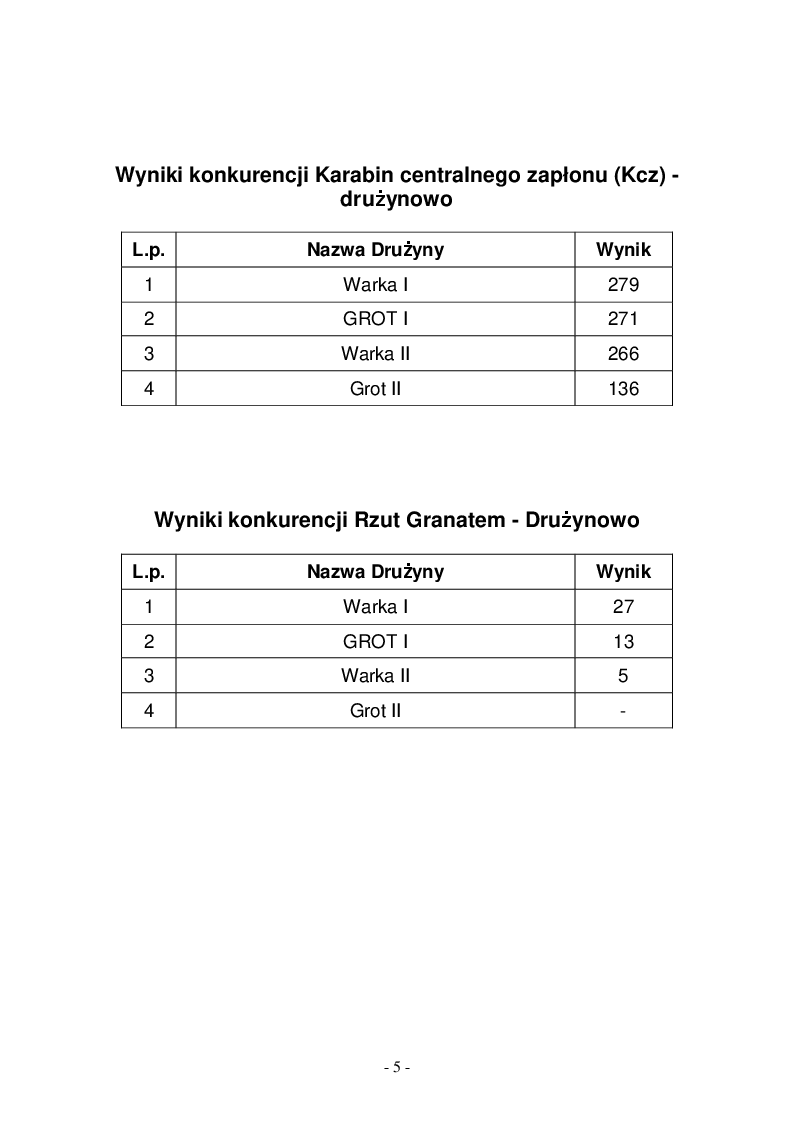 kom_str5