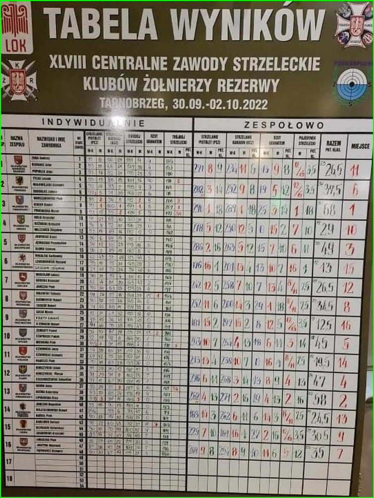 kżr rzeszów 2022 12