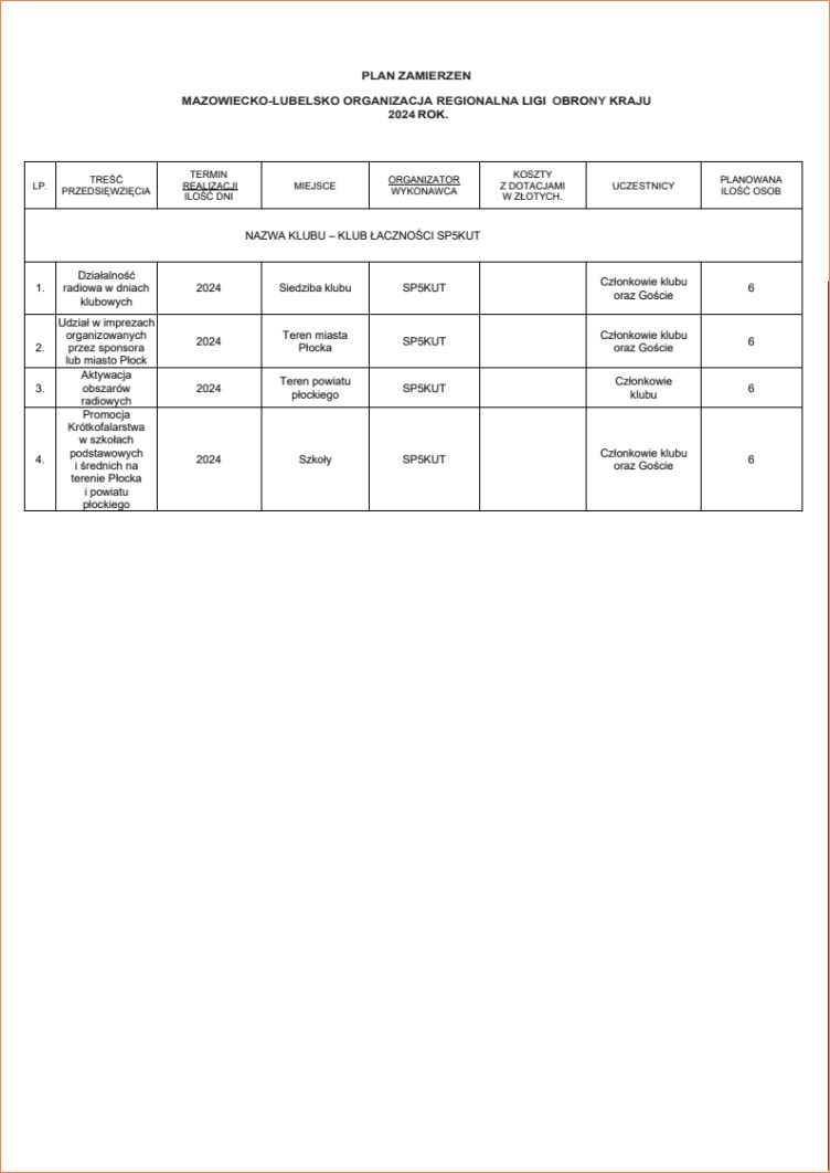 plan sp5kut