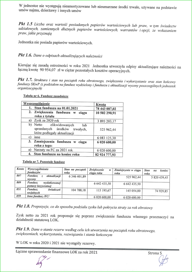 sprawozdanie finansowe lok za 2021_10