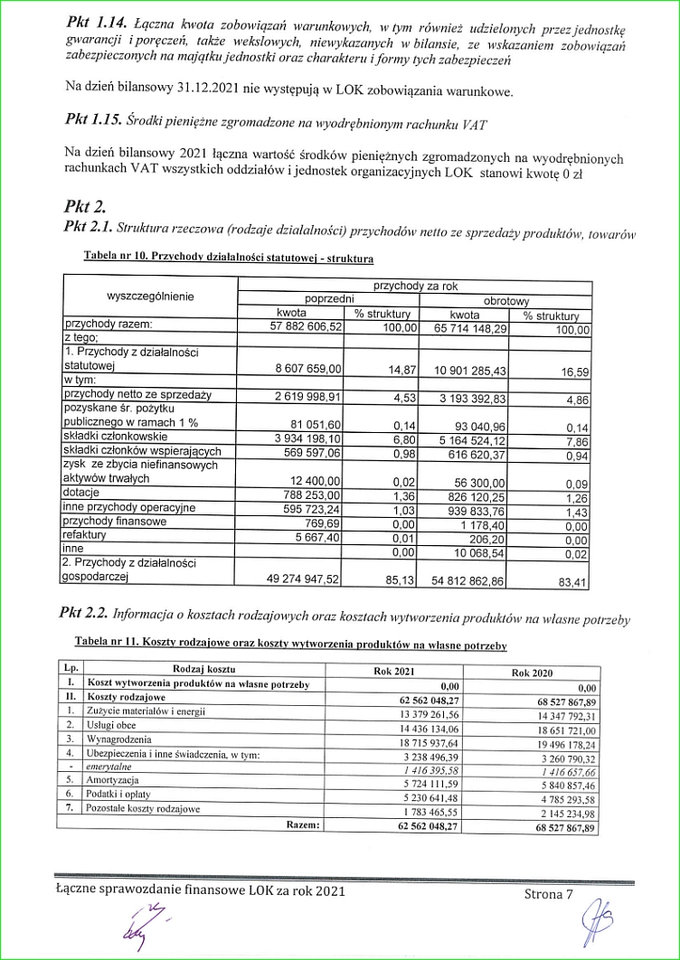 sprawozdanie finansowe lok za 2021_12
