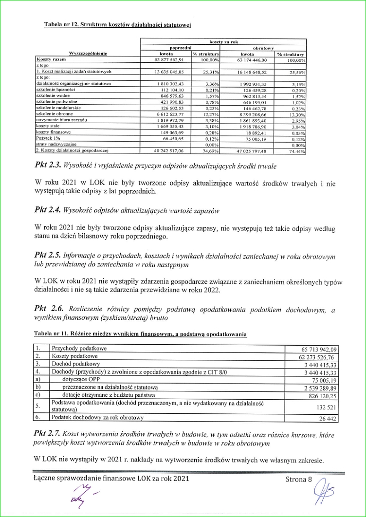 sprawozdanie finansowe lok za 2021_13