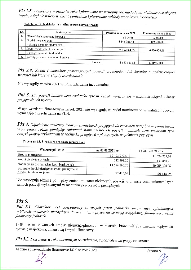 sprawozdanie finansowe lok za 2021_14