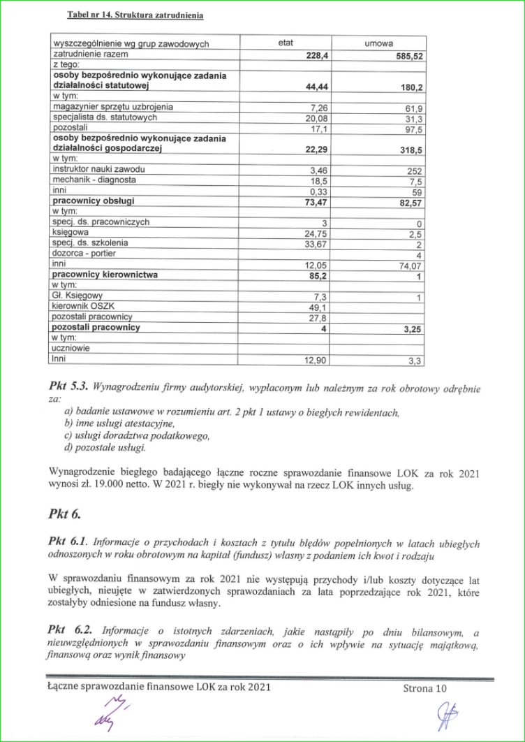 sprawozdanie finansowe lok za 2021_15