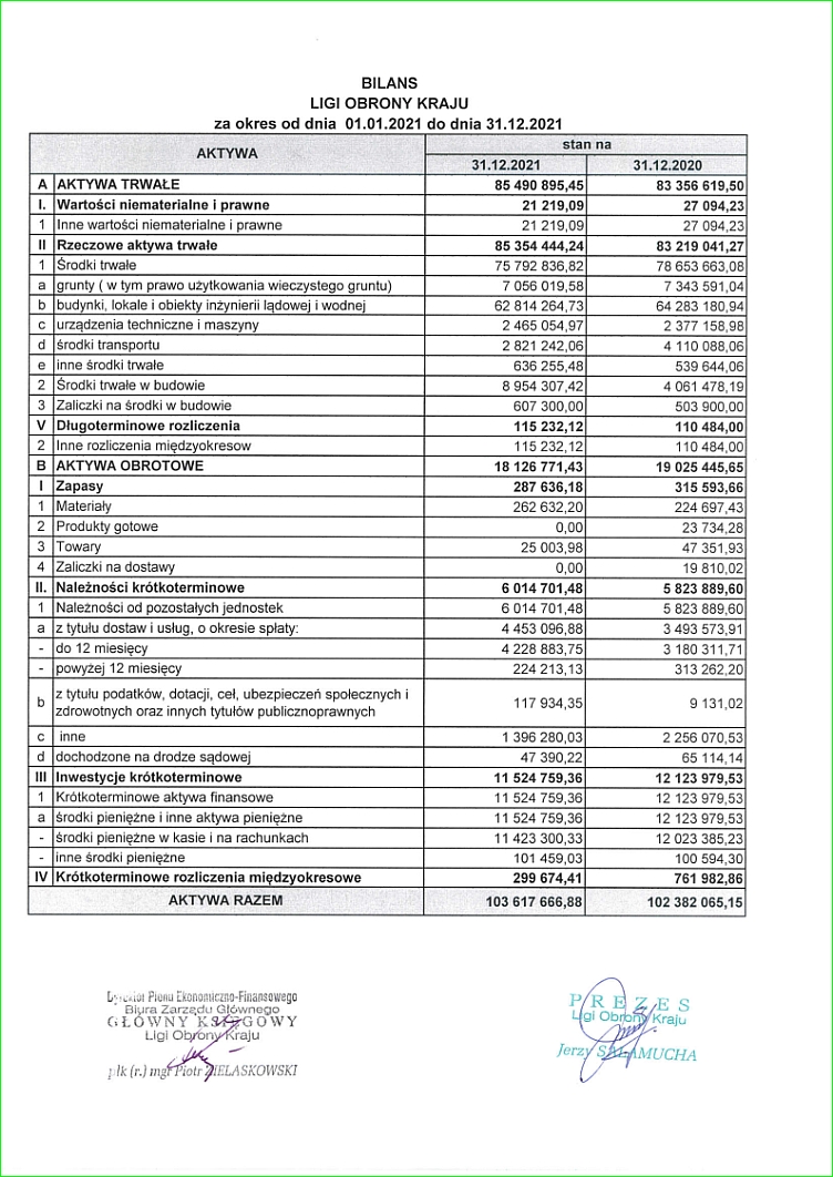 sprawozdanie finansowe lok za 2021_3