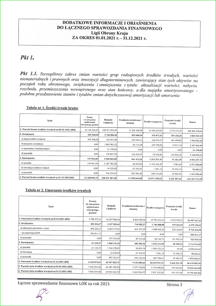 sprawozdanie finansowe lok za 2021_8