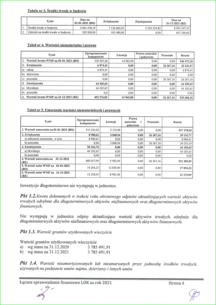 sprawozdanie finansowe lok za 2021_9