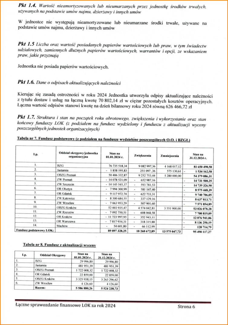 sprawozdanie2024 11