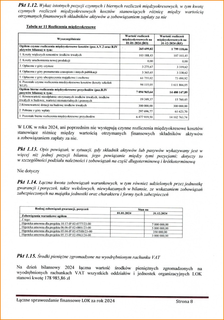 sprawozdanie2024 13