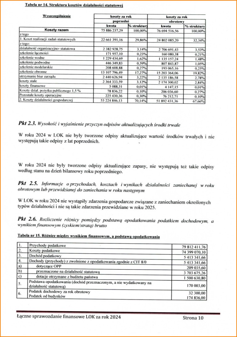 sprawozdanie2024 15