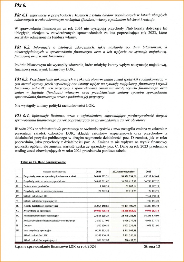 sprawozdanie2024 18