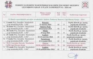 terminy zawodów KŻR LOK Podk. Org. Woj. - 2024