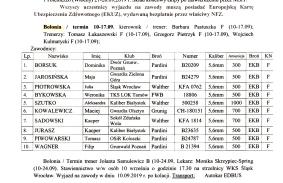 Polski Związek Strzelectwa Sportowego informuje.